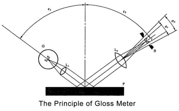A Complete Guide to Gloss Meters for Stone Surface Precision - XIAMEN ...